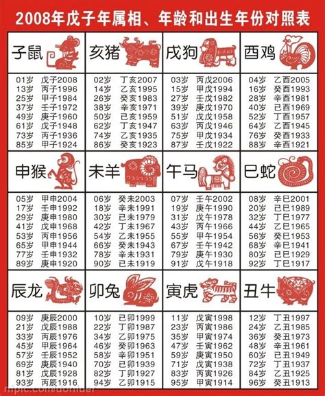 1994年農曆生肖